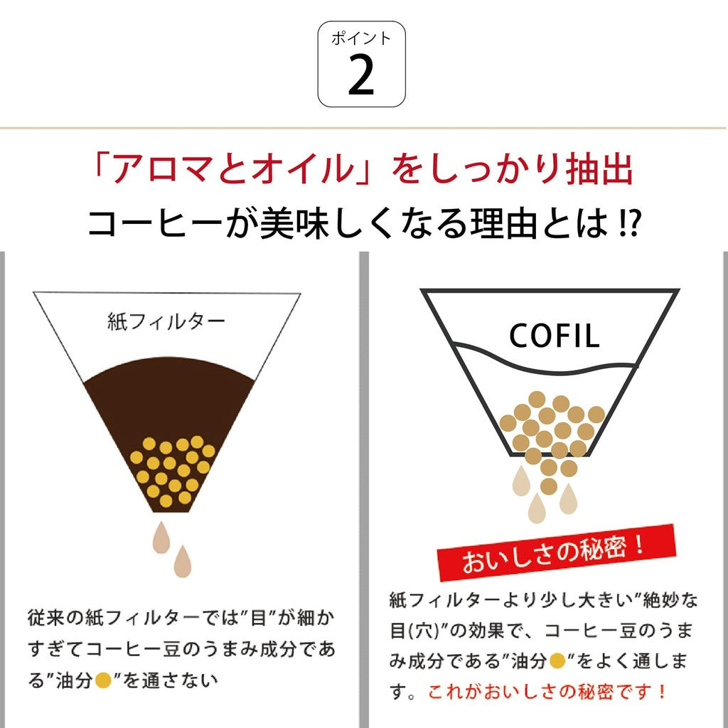 COFIL Flow Wave Ceramic Coffee Dripper with Base - Available in Peacock Green, Salmon Pink, and Black - Made in Japan