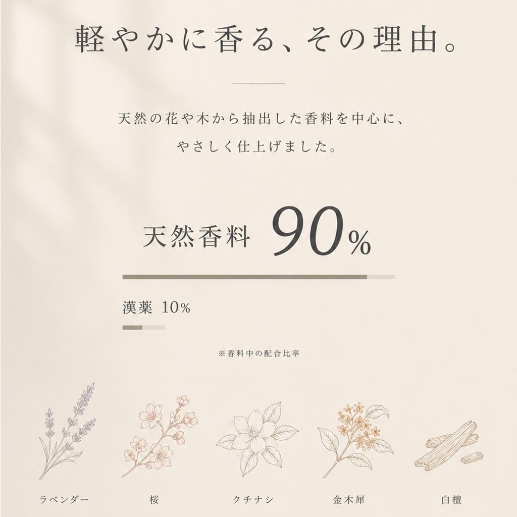Japanese Low-Smoke Incense Sticks Aromatherapy Set - 5 Fragrances by Scent Voyage, Mild Burn