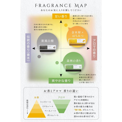 Japanese Aromatherapy Incense Sticks – Natural Scents (Sandalwood, Osmanthus & Honey, Forest) – Made in Japan