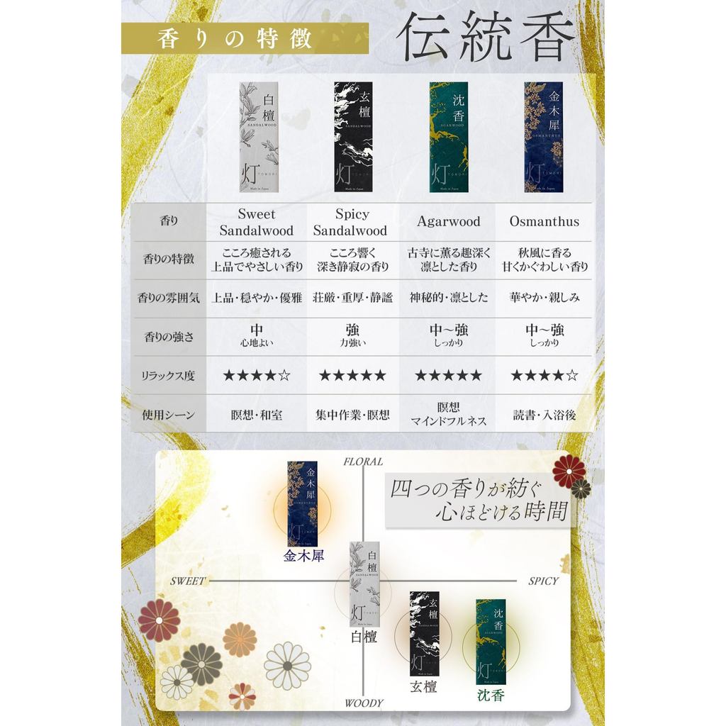 Premium Natural Japanese Incense Sticks — Awaji Island Aromas, Approx. 30-Min Burn, Gift-Ready (No Holder)