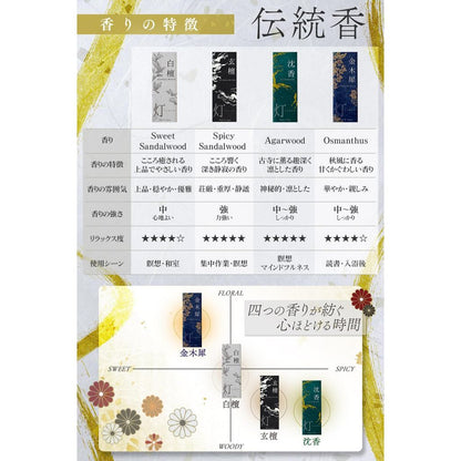 Premium Natural Japanese Incense Sticks — Awaji Island Aromas, Approx. 30-Min Burn, Gift-Ready (No Holder)
