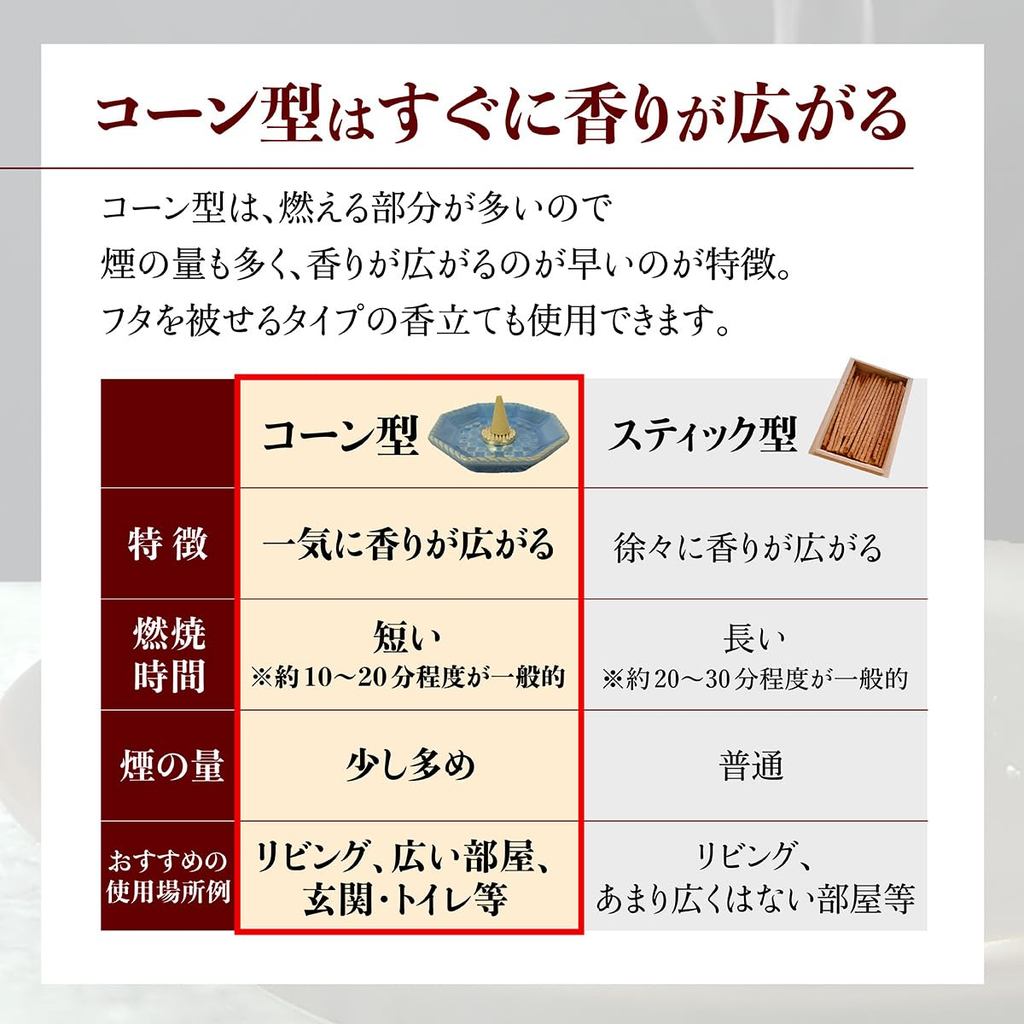 Shinpeiko Premium Sandalwood Incense Cones 20pcs - Made with Natural Sandalwood, Special Selection