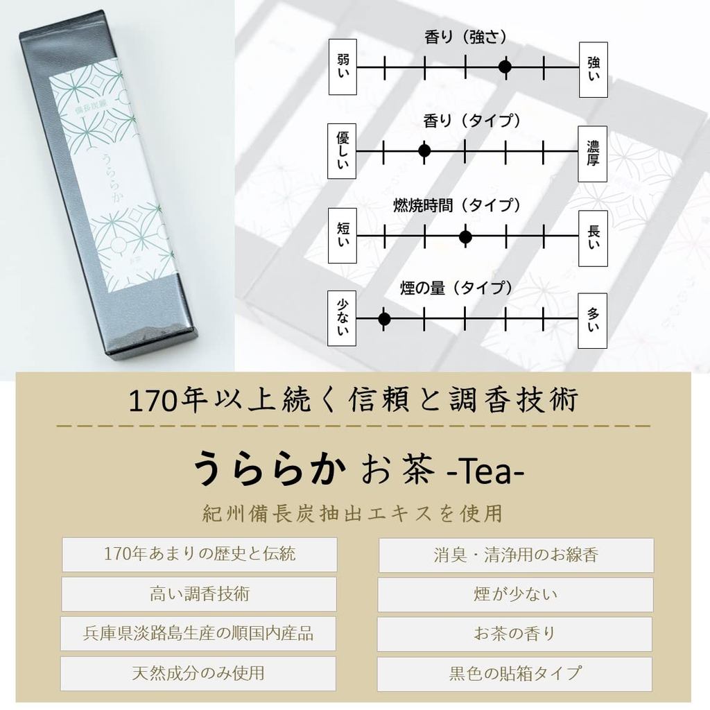 Baikundo Binchotan Rei "Uraraka" Natural Low‑Smoke Japanese Incense Sticks – Made in Awaji, Dye‑Free & Preservative‑Free – For Home, Altar & Gifts (Assorted Scents)